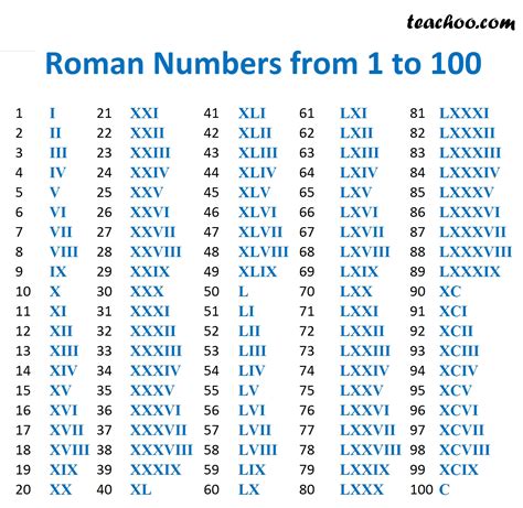 lv roman numerals|roman numerals 1 10 pdf.